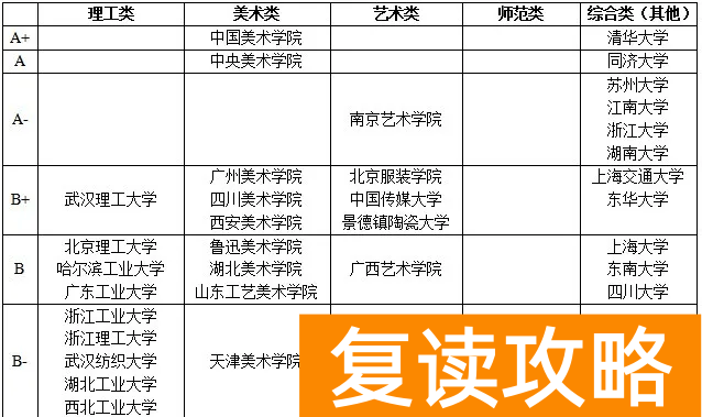 湖南艺考学费一年多少钱啊 读艺术要多少钱
