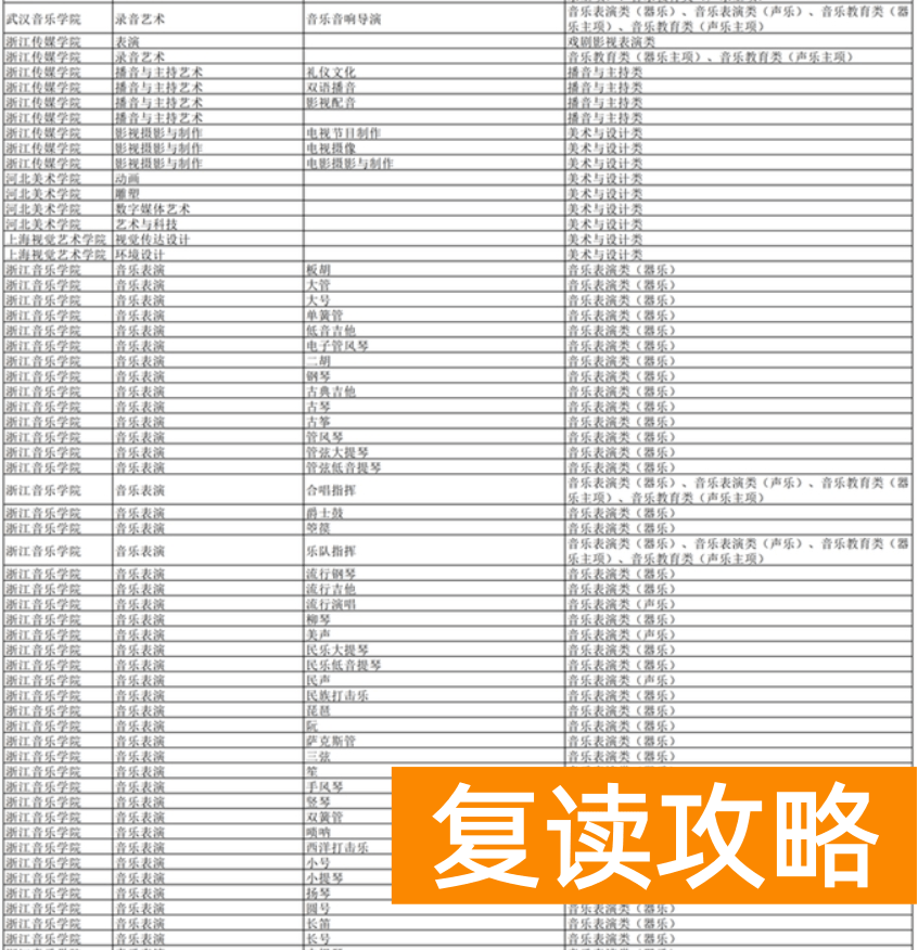 湖南2024年普通高校招生艺术类校考高校及专业一览表