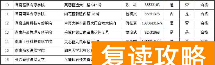 长沙全日制高中培训机构排名（长沙有合法资质的民办学校、培训机构名单）