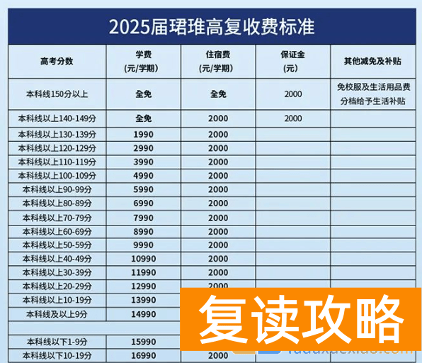 长沙复读学校推荐:长沙珺琟高级中学复读部