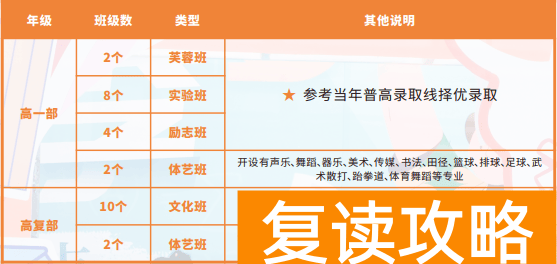 长沙市芙蓉高级中学2024年招生简章 学费多少钱 升学率如何