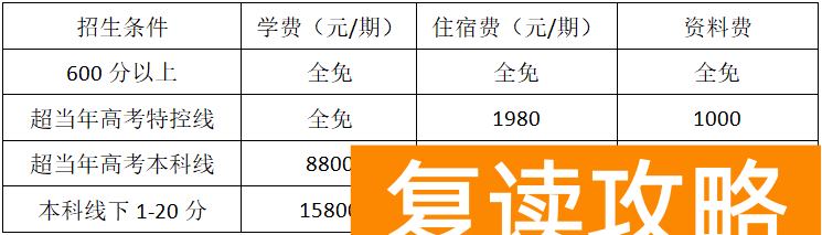 株洲市远恒佳景炎高级中学复读学费