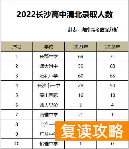 长沙思沁学校千万不要去（小心直接上名校）