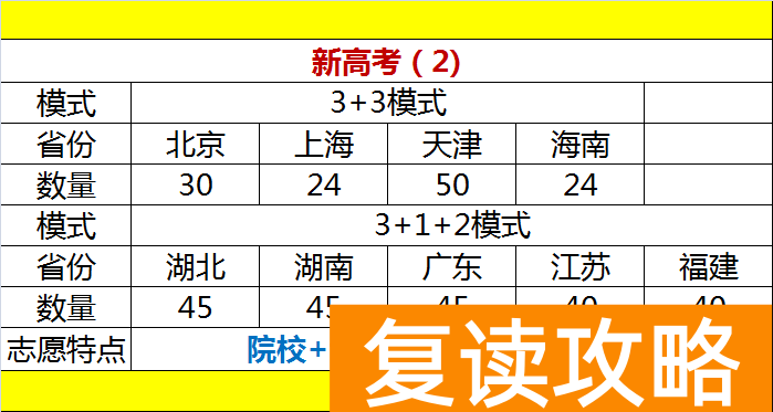 高中成绩一般的女生如何选科 新高考选科怎么选