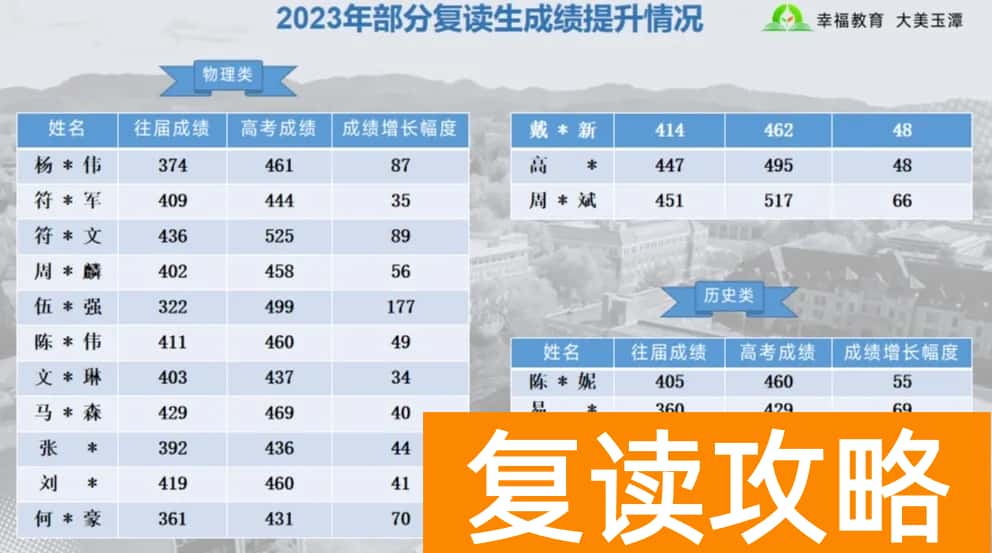 益阳桃江玉潭学校高中复读部有哪些优势 学校怎么样