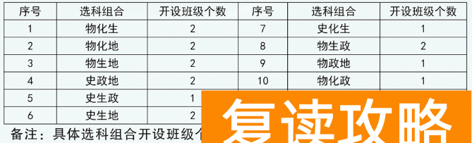 永州潇湘源学校高考复读部一般招多少人 几个班