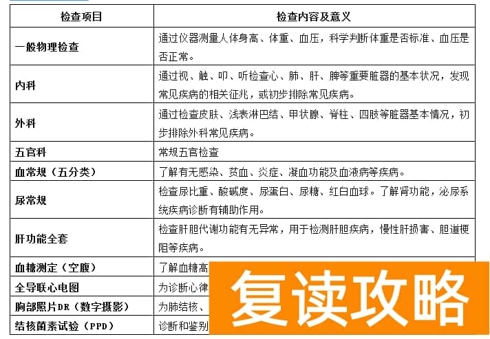 2023年郴州临武第一中学中考入学须知