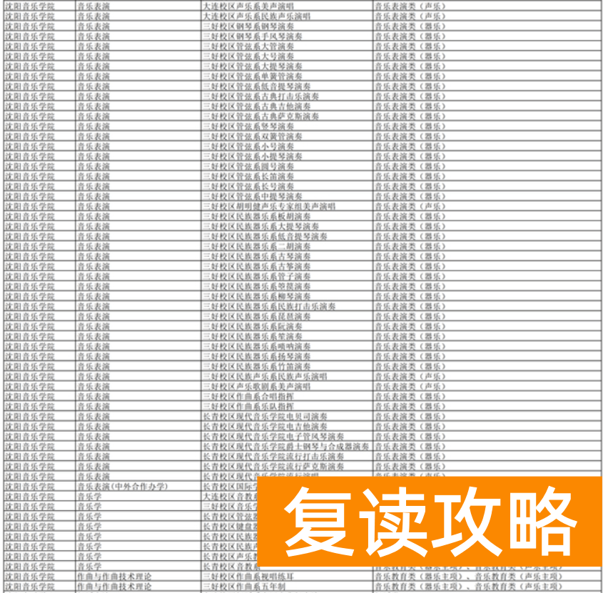 湖南2024年普通高校招生艺术类校考高校及专业一览表