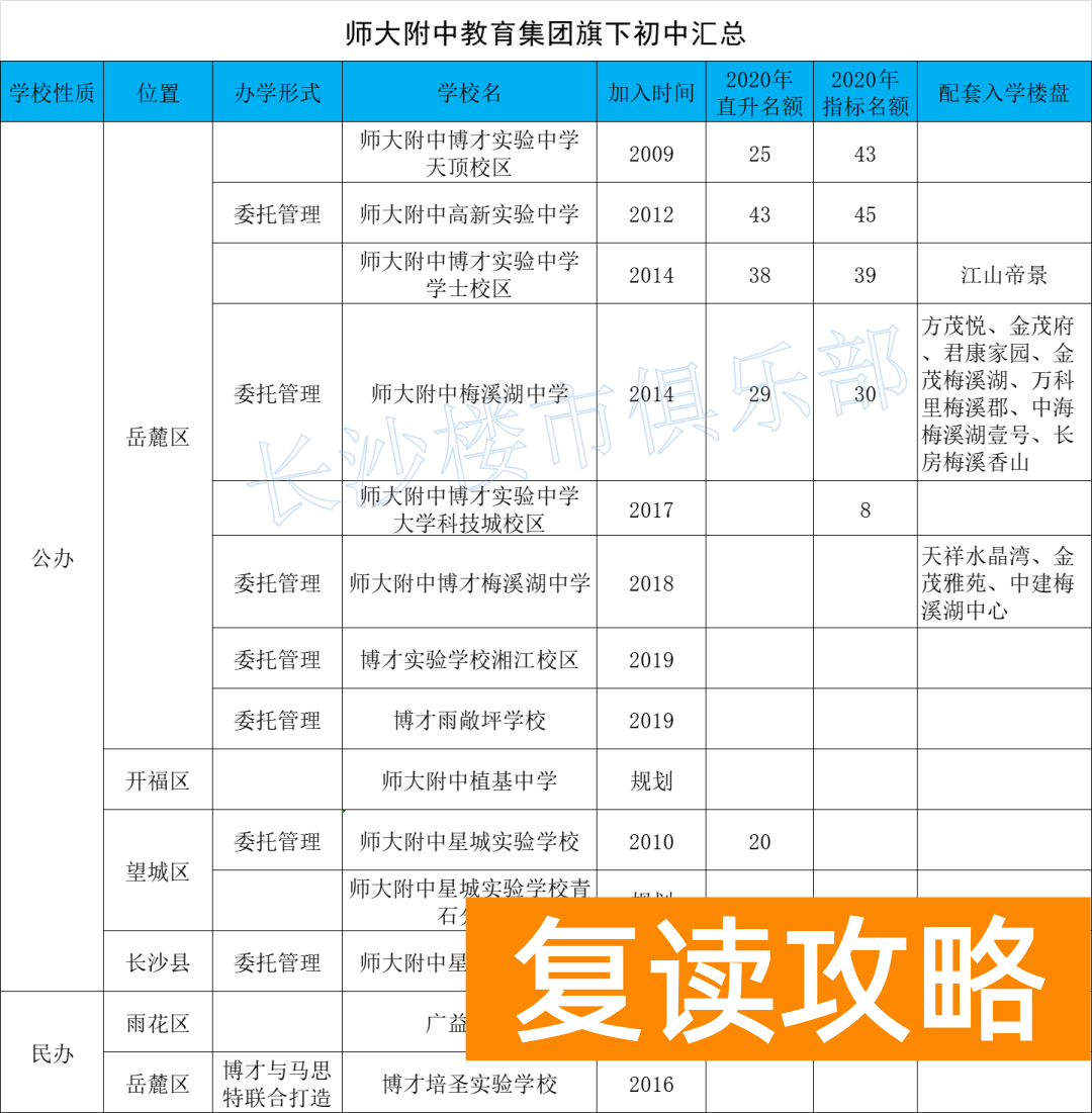 长沙培训机构排名榜（长沙六大教育集团学校排名情况）