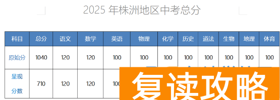 2025年株洲初升高的政策总分多少？