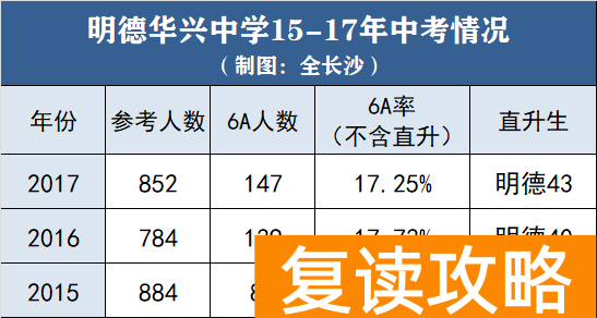 明达复读学校地址(百年名校!明德集团番外篇)