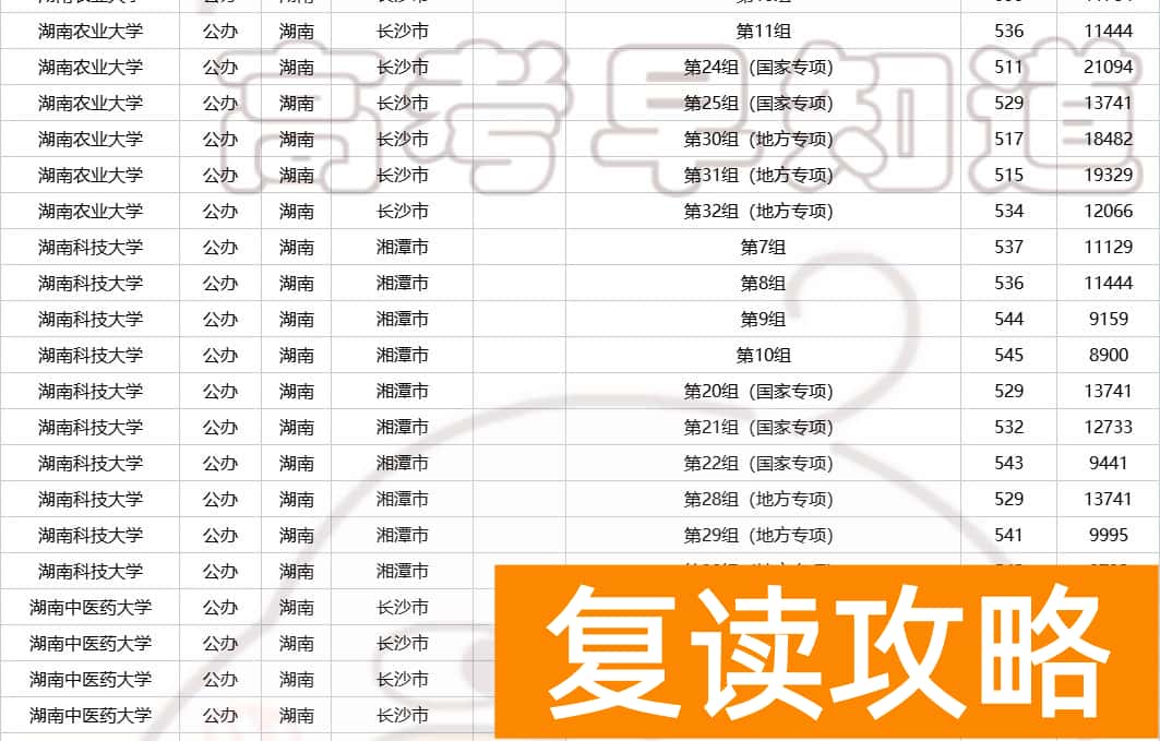 湖南多少分可以上一本  2023年湖南高考生多少分能上省内公办本科？