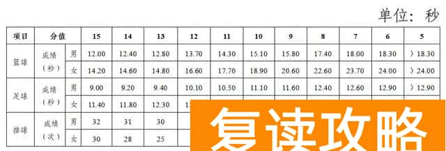 恢复长跑，2024年长沙体育中考评分细则公布