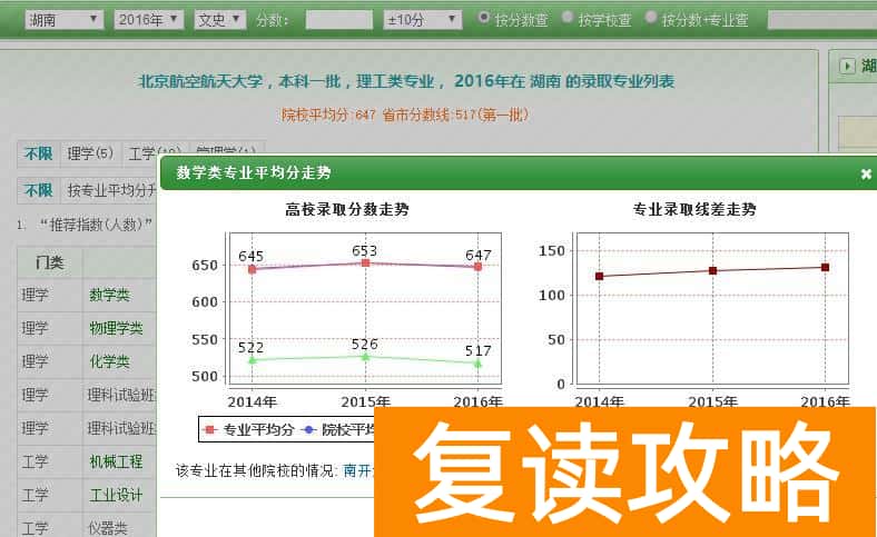 微力量艺术培训学校（“高考成绩一分一段表”助你快速锁定目标院校及专业）