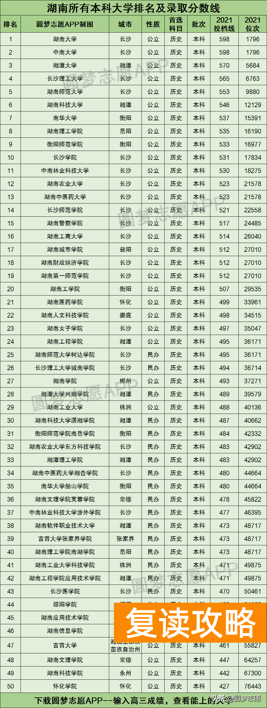 湖南高校排名（湖南省内50所本科大学排名）
