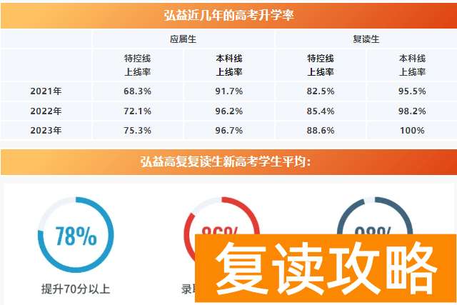 长沙广益高考复读怎么样(复读学校)