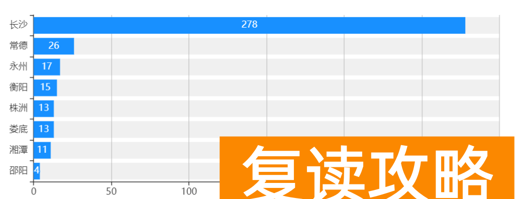 湖南高中排名（湖南各高中2022年高考清华北大录取人数）