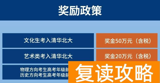 长沙珺琟复读部高考升学奖励政策