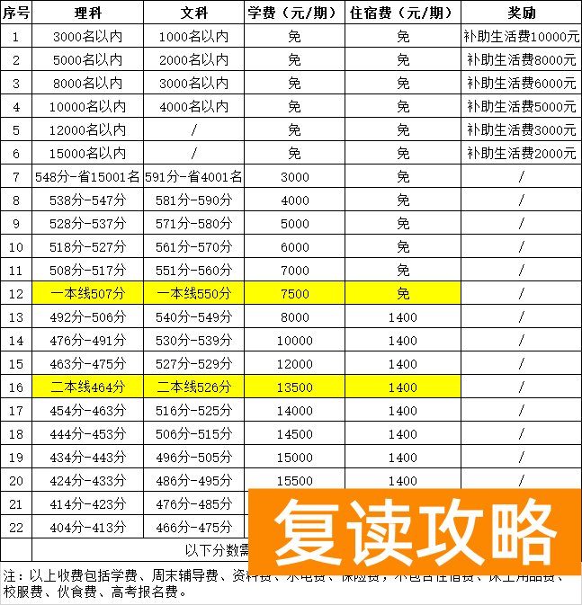长沙复读学校招生电话（长沙市北大新世纪恒定中学2021届复读班招生简章）