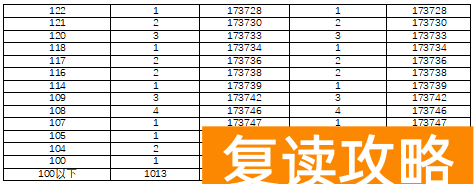 湖南高考分数线排名一分一段表