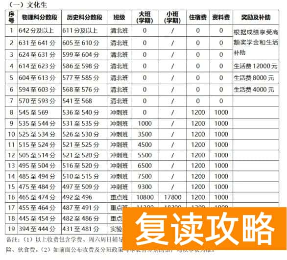 长沙明达二本复读收费吗