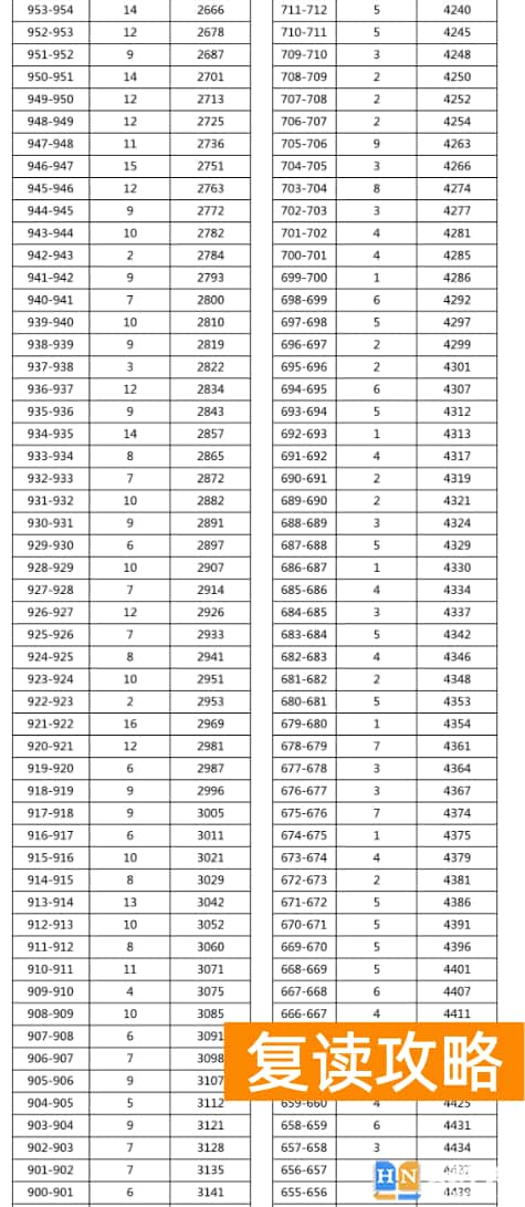 2023年湘西吉首中考普高分数段统计