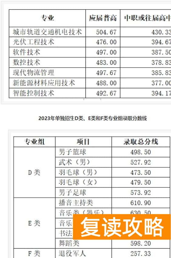 湖南铁路科技职业技术学院往年单招录取分数线
