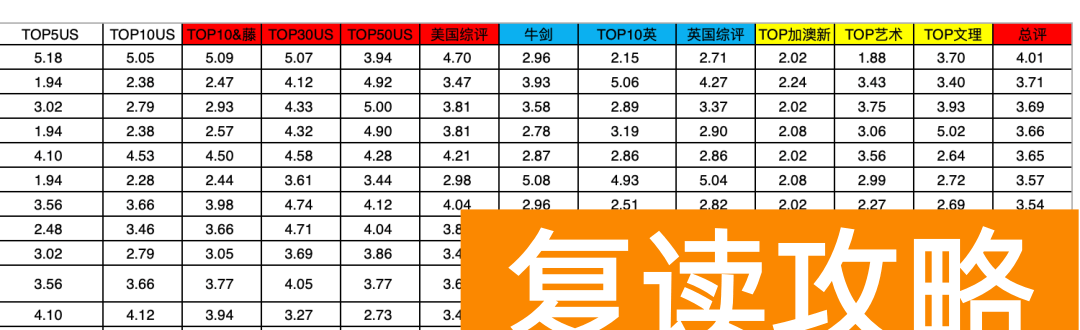 长沙国际学校排名一览表（长沙国际高中2022年升学排行）