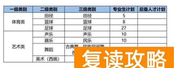 2024年株洲市方舟兰天高级中学中考特长生招生计划