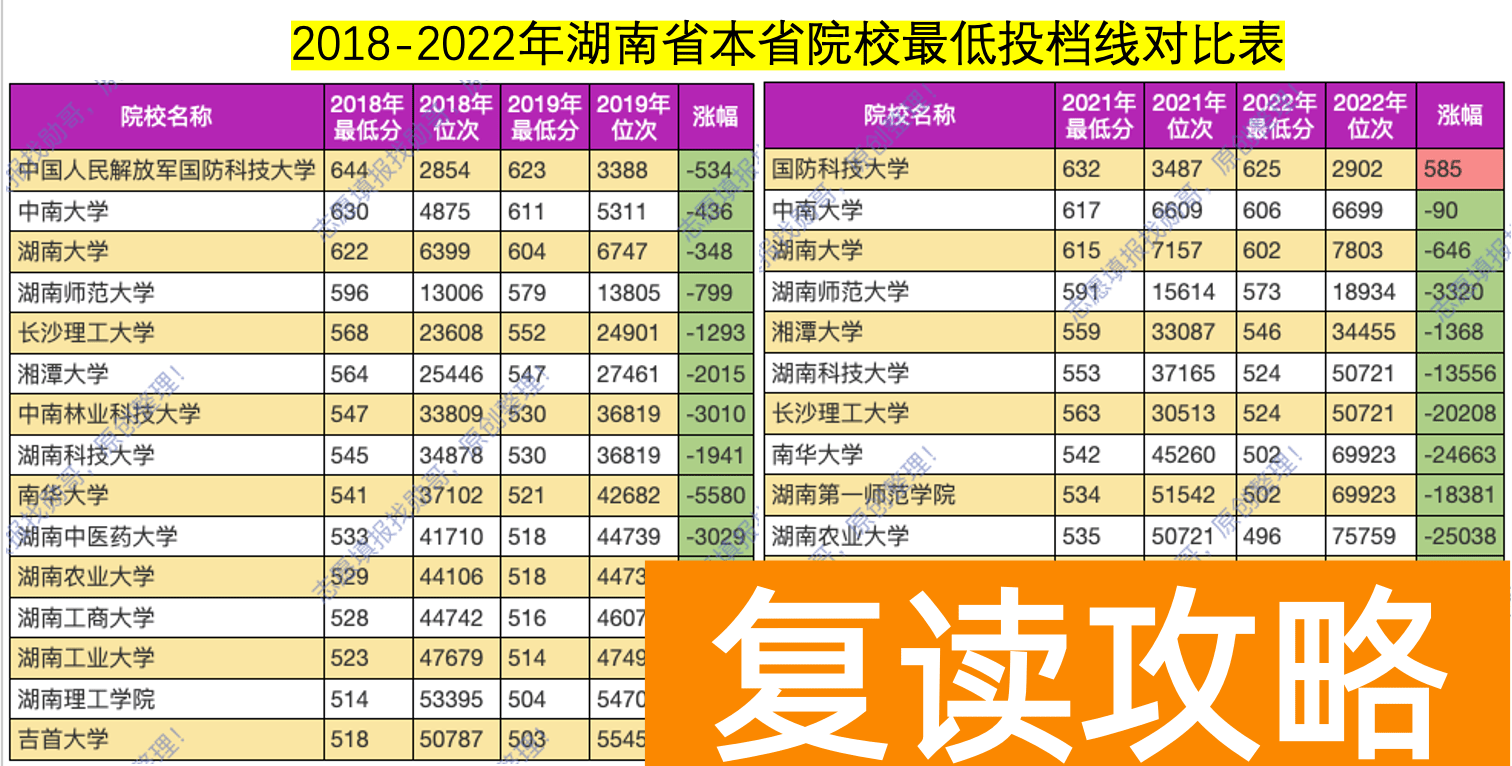 湖南省大学排名（湖南高校排名十强）