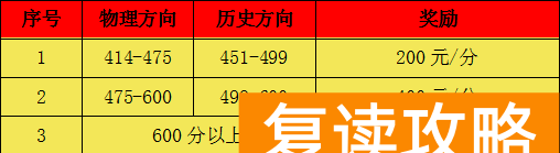 长沙湘军高级中学复读学校（招生简章）