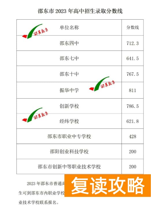 2023年邵阳邵东中考各普高录取分数线公布