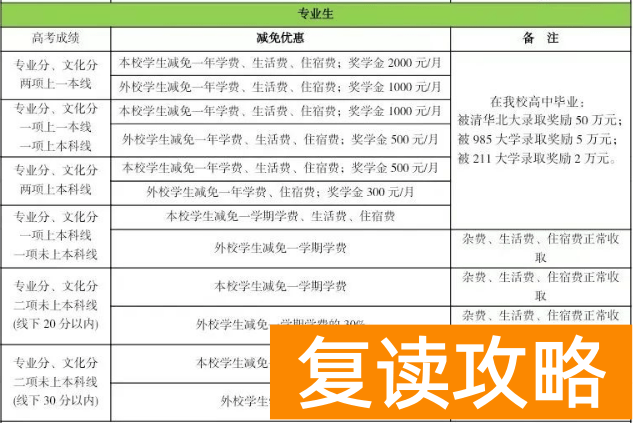 怀化辰溪博雅复读班学费多少钱?如何收费