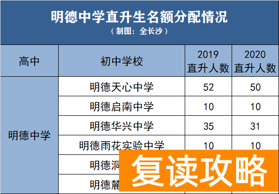 明达复读学校地址(百年名校!明德集团番外篇)