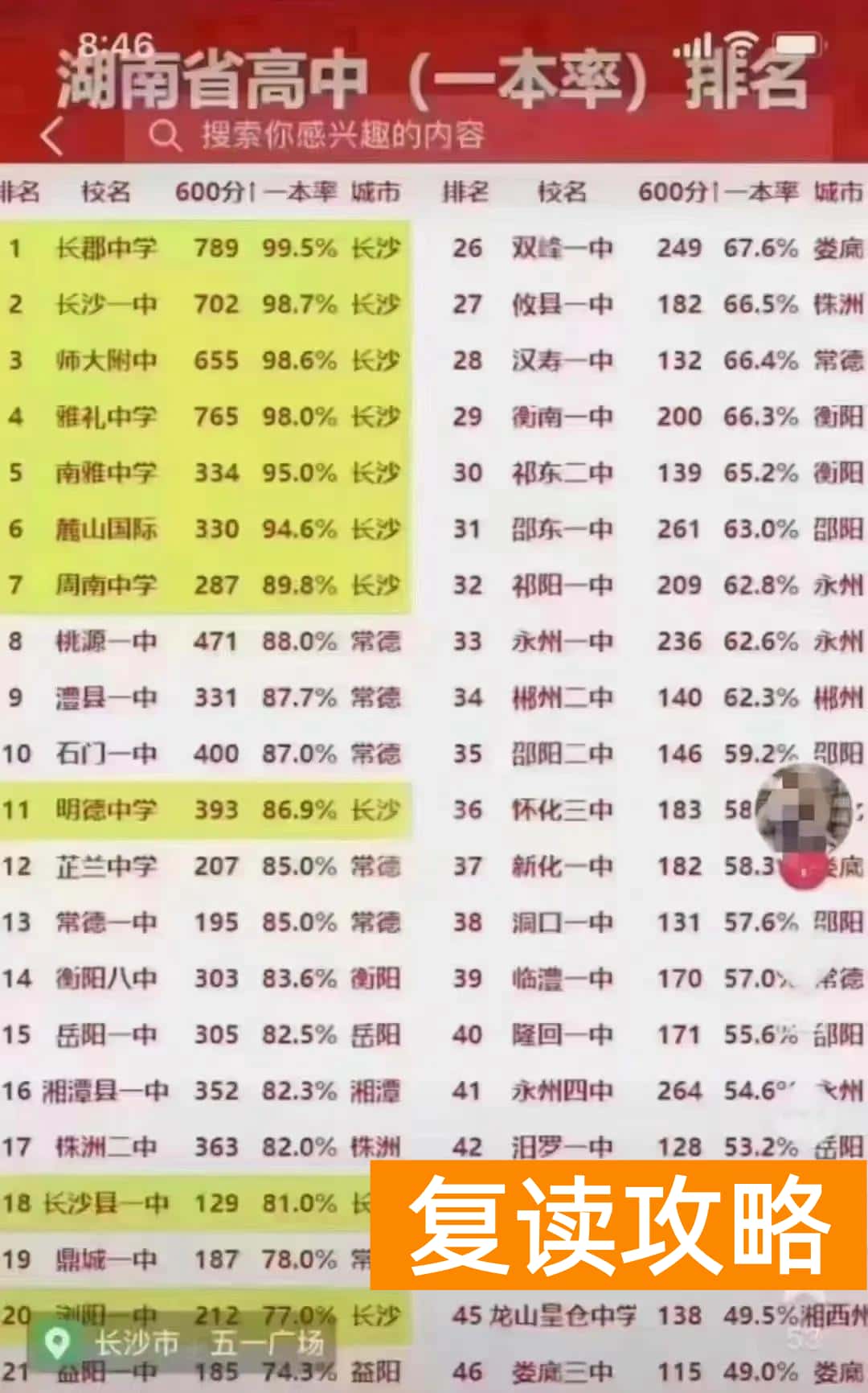 长沙县一中在长沙排名（2022高考分数长沙一中拔得头筹）