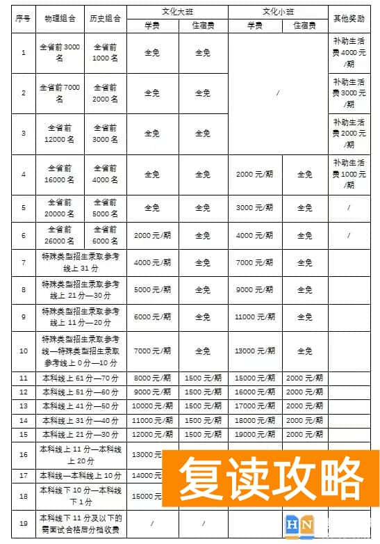 长沙同升湖复读班学费收费标准是什么