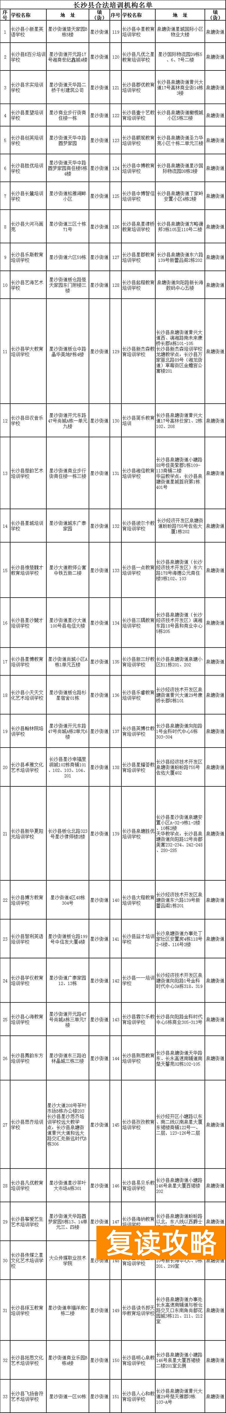 长沙县最好的培训机构（长沙县合法校外培训机构有这些）