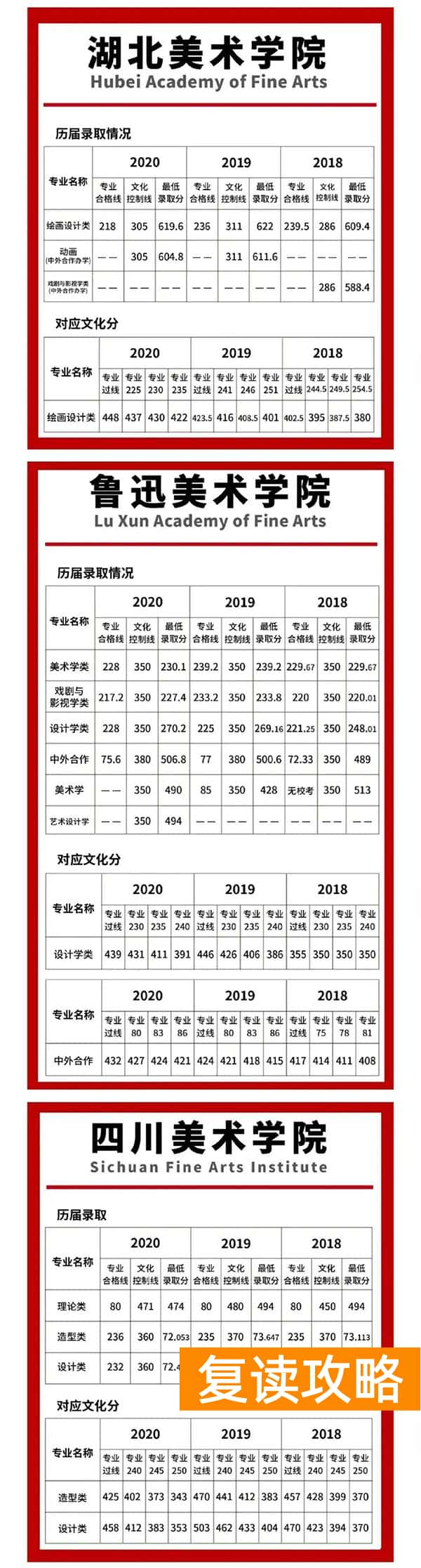 长沙美术生复读哪个学校好（长沙排名前三的美术集训学校谈美院录取文化分数）