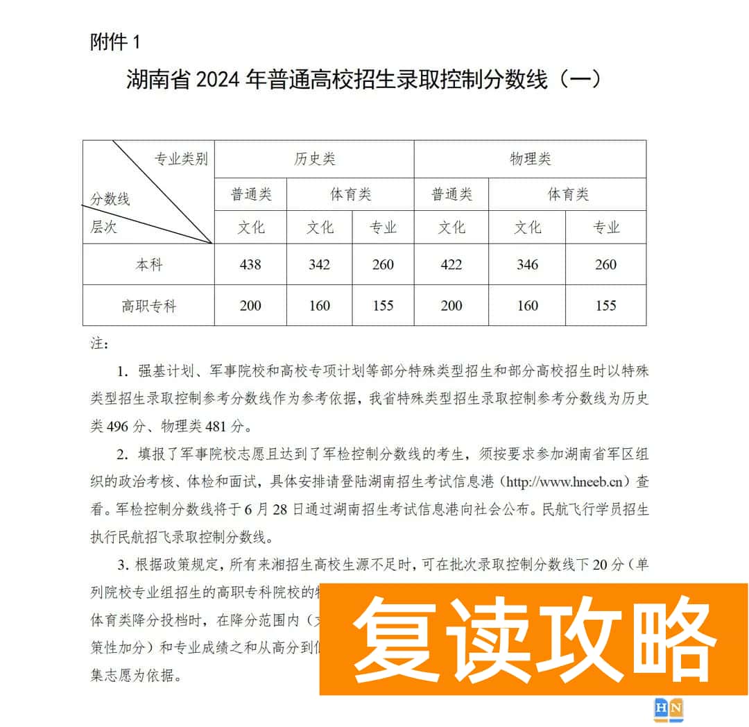 湖南2024年高考分数线公布！