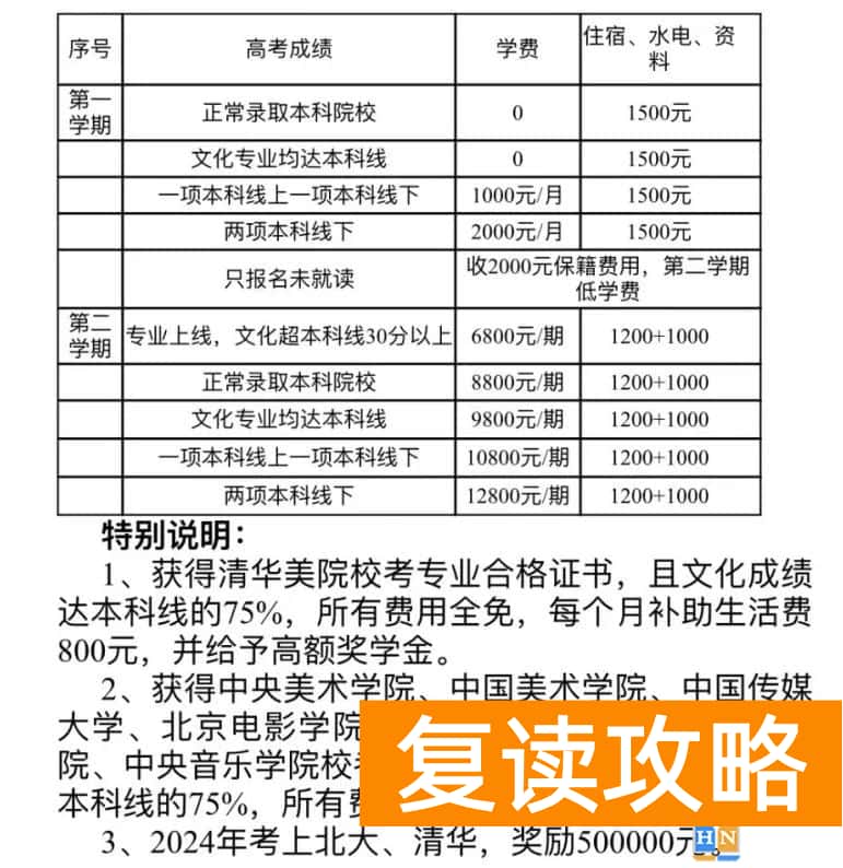 长沙恒雅高级中学复读收费标准 学费多少