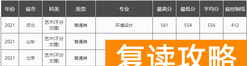 湖南艺术生高考文化课300多（文化300-550分的艺考生选择什么学校好）
