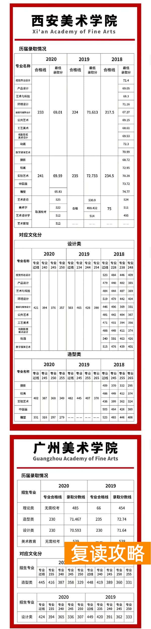 长沙美术生复读哪个学校好（长沙排名前三的美术集训学校谈美院录取文化分数）