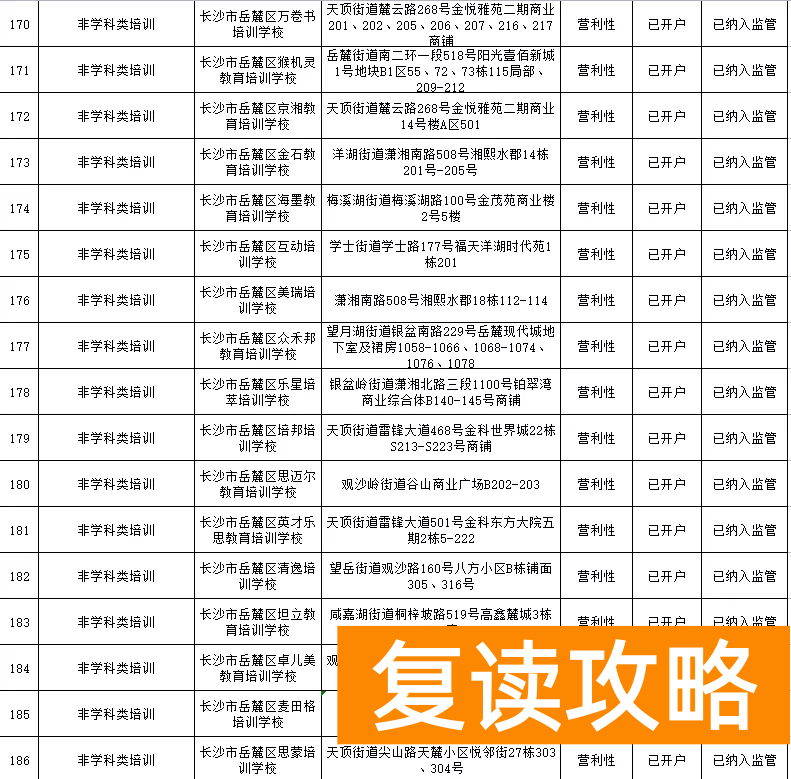 长沙最好的补课机构（岳麓区公布三类校外培训机构名单）