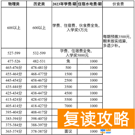 娄底市曾国藩高中复读部收费标准 学费多少钱