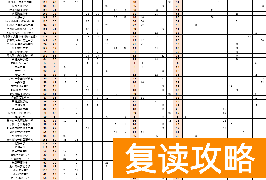 2025年长沙优质高中指标生计划全面解析