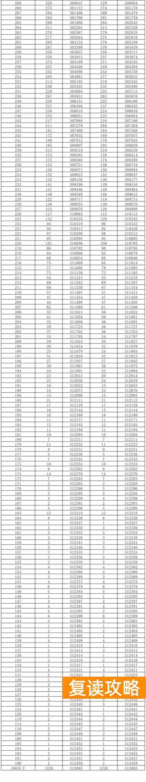 2024湖南高考成绩一分一段表 物理位次及排名