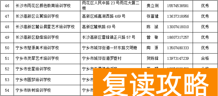 长沙全日制高中培训机构排名（长沙有合法资质的民办学校、培训机构名单）