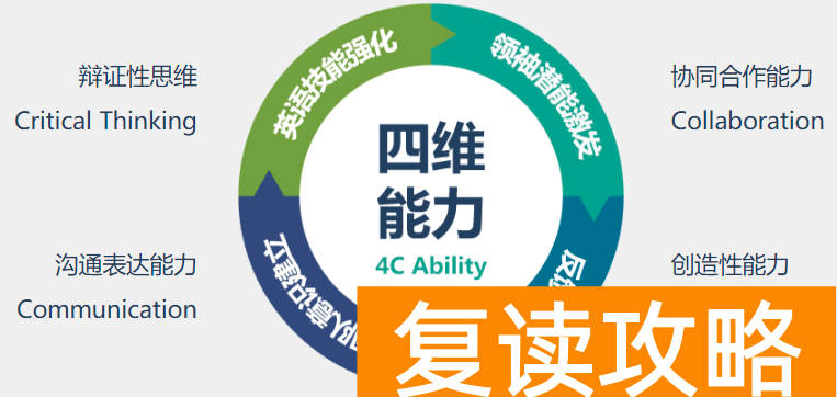 高二全封闭辅导班(高中暑假封闭式英语补习班)