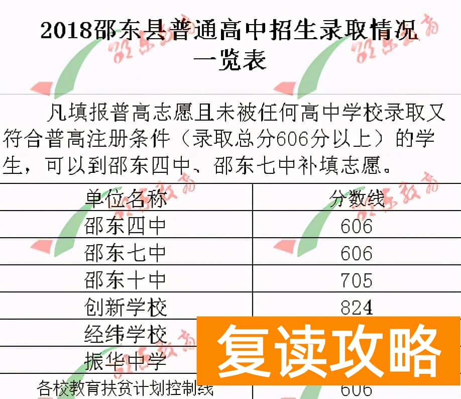 邵东创新复读学校（2021年邵东高考情况）
