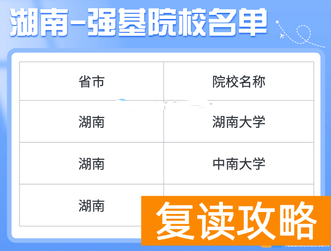 2023年湖南强基计划院校名单：共3所